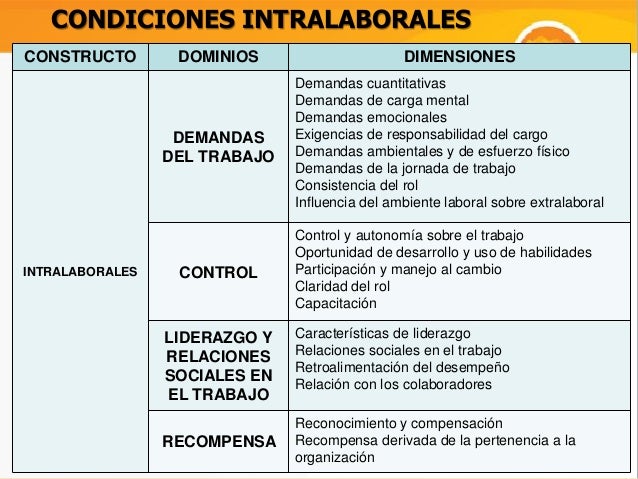 cuestionario de factores de riesgo psicosocial extralaboral